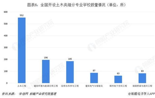 现在选择什么行业好发展?学什么专业技能好?