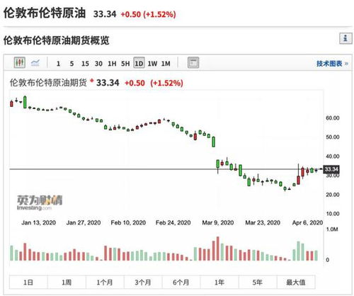 沙特主权财富基金去年亏损156亿美元，持股比重大幅上升至32%