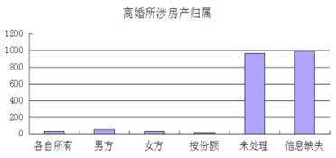 2016年陕西省离婚判决大数据分析报告 