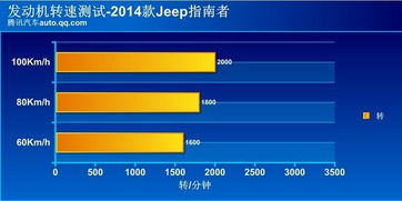 指南者 Jeep 评测中心 