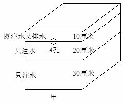 有甲 乙两个相同的空立方体水箱,高均为60厘米,在侧面上分别有排水孔 和 . 孔和 孔距底面50厘米和30厘米,且两孔排水速度相同.现在以相同速度一起给两水箱注水,并通过管道使 