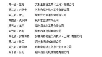 2017年度中国套丝机十大品牌总评榜 荣耀揭晓 
