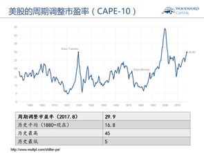 美国和香港股票市场上地产股的平均市盈率是多少?