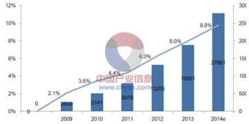 我国电子商务的发展趋势及特点