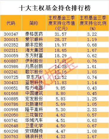 获利持仓占比高好还是低好？