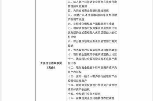 通过工行企业网上银行签订0701CDQB自动投资理财协议时，操作页面中所列出的内容应如何进行设置？