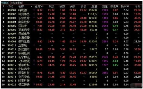 日日新星股票代码多少