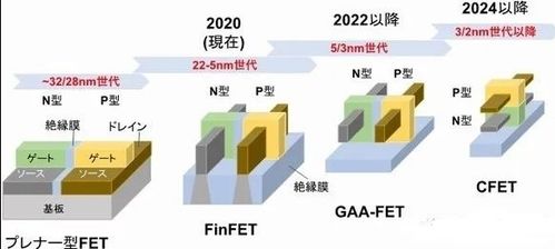 浙江省有哪些半导体LED照明企业及各自技术优势