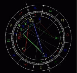 帮我分析下我的星盘 有图 