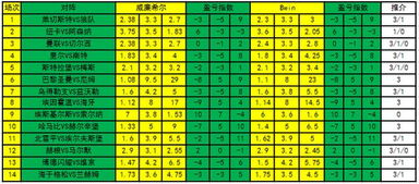 新浪彩票 足彩19102期盈亏指数 哈马比关注主胜