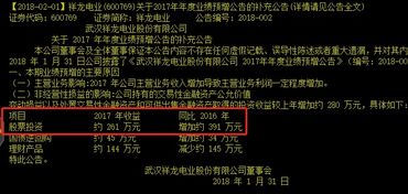 我是新手,600块钱炒股可以吗?选什么样的股票在短时间能挣到钱?