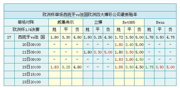 2024年欧洲杯（西班牙vs意大利指数分析欧赔亚赔怎么看)  第1张