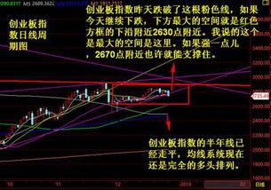 今日股市大盘还会惯性上涨收红的概率有多大