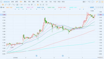 智欣集团控股股价大跌超7%