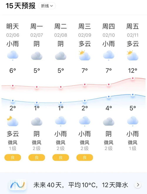 2022年2月6日 星期日