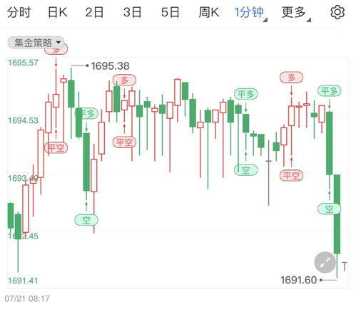 金投行情