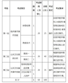 公卫医师技能考试都有什么题型？