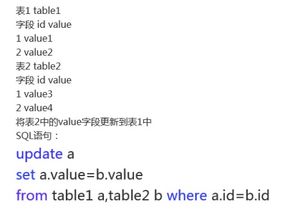 sql更新一条数据很慢，怎么办(sql 数据更新)