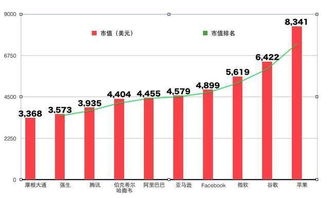 阿里巴巴当前市值多少?