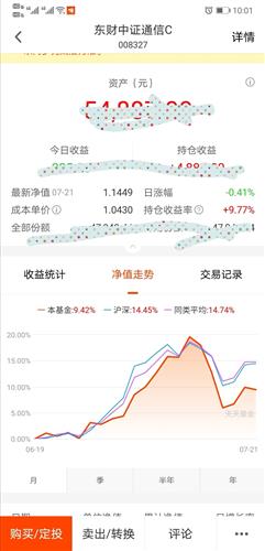 基金现在随着股票一直在涨，涨到1300以上了，是不是快到头了……