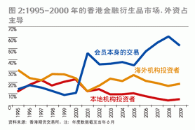 套期保值与投机的区别