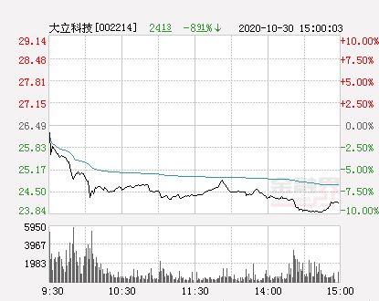 22.08元跌停是多少钱