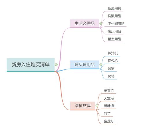 乔迁进门仪式必备物品