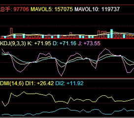股票DMI线是代表什么