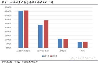 兴业证券开户半年了，能开通创业板和ST吗？