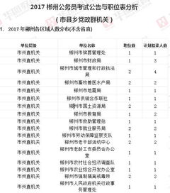 2017年郴州公务员考试公告与职位表分析 