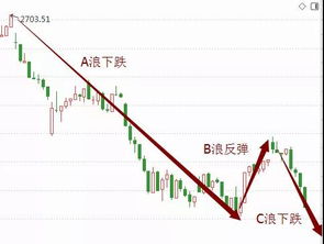 A股大跌大涨的主要原因是什么