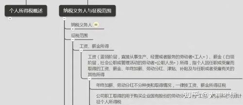 考研复试该如何准备 