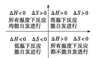 如何判断一个化学反应的熵变△S是大于0还是小于0