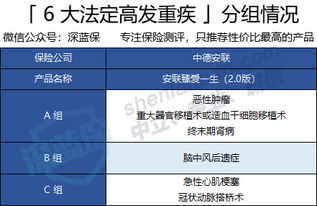 有朋友了解安联保险吗 (悉尼大学安联保险报销hpv)