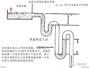 冷凝水管存水管的使用与安装 