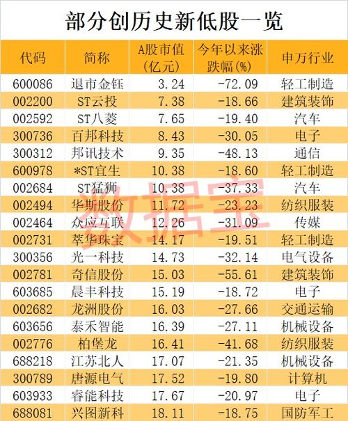 怎样能查出股票的前十年业绩报告？