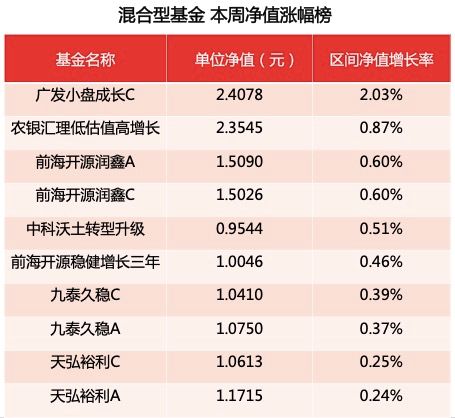 新基金开出来涨的机率大吗