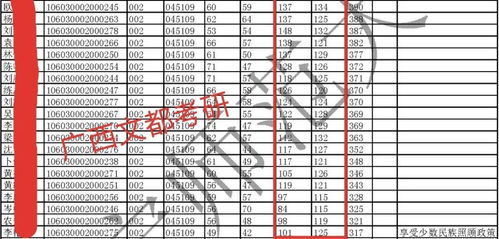 南宁师范大学学科教学 历史 考研不压分,招生人数较多,相对好考