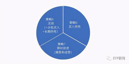 想买基金定投。每月投入100-400，投资期限在10年左右（不做硬性要求），请推荐