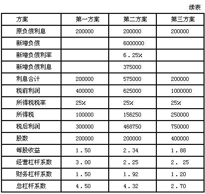 计算每股收益时的“报告期时间”指什么