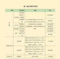 申请新三板挂牌的公司首次信息披露文件包括哪些内容？