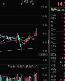 为什么股价突破重要阻力位必须要有成交量配合