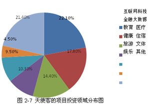 中国股权众筹第一平台是哪个