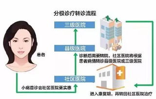 人民日报晒深化医改近5年成绩单,你感到变化了吗