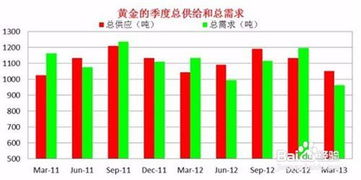 黄金价格都受哪些因素影响?