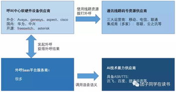 供应商选择,【供应链术语】供应商选择