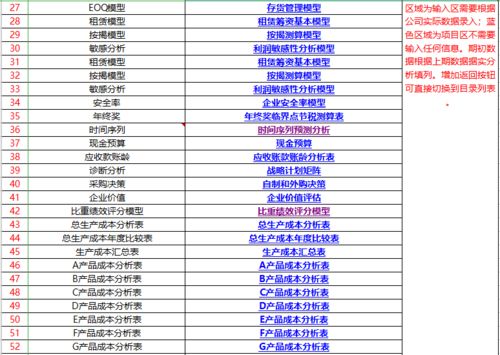 薪资4.5万 月 字节跳动急招财务分析,学历要求不高,但前提是 视频 