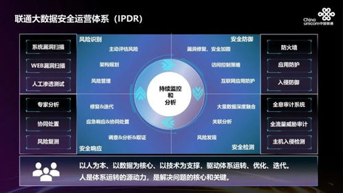 探讨 大数据时代如何保障数据安全