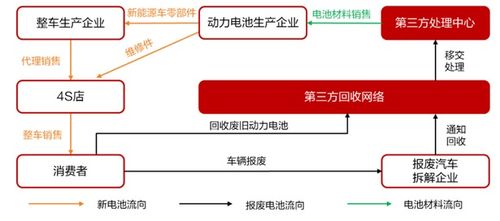 2022年动力电池回收行业研究报告