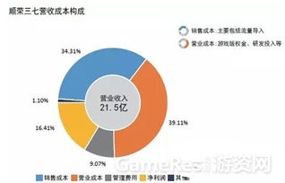 顺荣三七:1.65亿股定增股份(限售)1月12日上市是什么意思